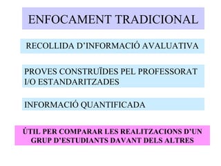 ENFOCAMENT TRADICIONAL RECOLLIDA D’INFORMACIÓ AVALUATIVA PROVES CONSTRUÏDES PEL PROFESSORAT I/O ESTANDARITZADES INFORMACIÓ QUANTIFICADA ÚTIL PER COMPARAR LES REALITZACIONS D’UN GRUP D’ESTUDIANTS DAVANT DELS ALTRES 