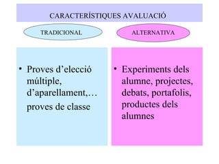 CARACTERÍSTIQUES AVALUACIÓ   Proves d’elecció múltiple, d’aparellament,… proves de classe Experiments dels alumne, projectes, debats, portafolis, productes dels alumnes TRADICIONAL ALTERNATIVA 