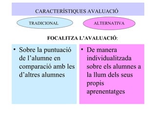 CARACTERÍSTIQUES AVALUACIÓ   Sobre la puntuació de l’alumne en comparació amb les d’altres alumnes De manera individualitzada sobre els alumnes a la llum dels seus propis aprenentatges TRADICIONAL ALTERNATIVA FOCALITZA L’AVALUACIÓ : 