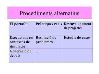 Procediments alternatius 