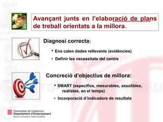 Generalitat de Catalunya
Departament d’Ensenyament
Diagnosi correcta:
• Ens calen dades rellevants (evidències)
• Definir les necessitats del centre
Concreció d’objectius de millora:
• SMART (específics, mesurables, assolibles,
realistes, en el temps)
• Incorporació d’indicadors de resultats
Avançant junts en l’elaboració de plans
de treball orientats a la millora.
 