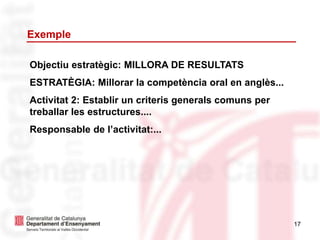 Exemple
17
Objectiu estratègic: MILLORA DE RESULTATS
ESTRATÈGIA: Millorar la competència oral en anglès...
Activitat 2: Establir un criteris generals comuns per
treballar les estructures....
Responsable de l’activitat:...
 