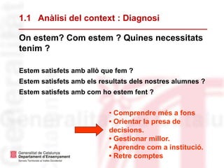 1.1 Anàlisi del context : Diagnosi
On estem? Com estem ? Quines necessitats
tenim ?
Estem satisfets amb allò que fem ?
Estem satisfets amb els resultats dels nostres alumnes ?
Estem satisfets amb com ho estem fent ?
• Comprendre més a fons
• Orientar la presa de
decisions.
• Gestionar millor.
• Aprendre com a institució.
• Retre comptes
 