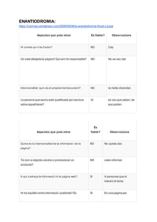 ENANTIODROMIA:
https://carmesi.wordpress.com/2009/09/06/la-enantiodromia-freud-y-jung/
Aspectes que pots mirar És fiable? Observacions
Hi consta qui n'és l'autor? NO Cap
On està allotjada la pàgina? Qui se'n fa responsable? NO No es veu clar
Intencionalitat: quin és el propòsit del document? NO te molta diversitat.
La persona que escriu està qualificada per escriure
sobre aquell tema?
SI es veu que saben de
que parlan.
Aspectes que pots mirar
És
fiable? Observacions
Quina és la intencionalitat de la informació i de la
pàgina?
NO No queda clar.
Té com a objectiu vendre o promocionar un
producte?
NO volen informar.
A qui s'adreça la informació i/o la pàgina web? Si A persones que el
intereci el tema.
Hi ha equilibri entre informació i publicitat? És SI Es una pagina per
 