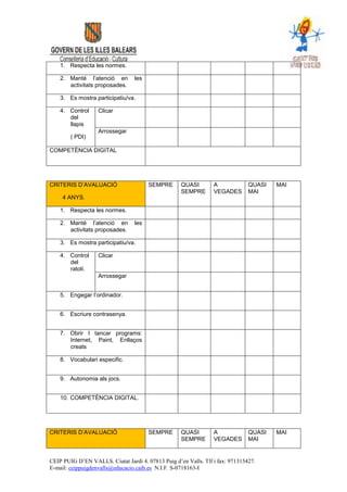 CEIP PUIG D’EN VALLS. Ciutat Jardí 4. 07813 Puig d’en Valls. Tlf i fax: 971315427.
E-mail: ceippuigdenvalls@educacio.caib.es N.I.F. S-0718163-I
1. Respecta les normes.
2. Manté l’atenció en les
activitats proposades.
3. Es mostra participatiu/va.
4. Control
del
llapis
( PDI)
Clicar
Arrossegar
COMPETÈNCIA DIGITAL
CRITERIS D’AVALUACIÓ
4 ANYS.
SEMPRE QUASI
SEMPRE
A
VEGADES
QUASI
MAI
MAI
1. Respecta les normes.
2. Manté l’atenció en les
activitats proposades.
3. Es mostra participatiu/va.
4. Control
del
ratolí.
Clicar
Arrossegar
5. Engegar l’ordinador.
6. Escriure contrasenya.
7. Obrir I tancar programs:
Internet, Paint, Enllaços
creats
8. Vocabulari especific.
9. Autonomia als jocs.
10. COMPETÈNCIA DIGITAL.
CRITERIS D’AVALUACIÓ SEMPRE QUASI
SEMPRE
A
VEGADES
QUASI
MAI
MAI
 