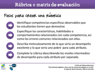 Rúbrica o matriz de evaluación
Pasos para crear una rubrica
Identifique competencias específicas observables que
los estudiantes tienen que demostrar.
Especifique las características, habilidades o
comportamientos relacionados con cada competencia; así
como los errores comunes relacionados con ellas.
II Ciclo de Videoconferencias
“Herramientas digitales: cómo usar las nuevas tecnologías en el aula”
A cargo de: Karla Camacho / María Luisa Díaz
Describa meticulosamente de lo que sería un desempeño
excelente y lo que sería uno pobre para cada atributo.
Complete la rúbrica describiendo los niveles intermedios
de desempeño para cada atributo por separado.
 
