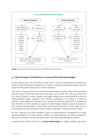 AVALUARPERAPRENDRE GENERALITATDECATALUNYA.DEPARTAMENTD’EDUCACIÓ.DIRECCIÓGENERALDEL’EDUCACIÓBÀSICAIELBATXILLERAT I 20
QUADRE 11: OBJECTES I CRITERIS D’AVALUACIÓ EN FUNCIÓ D’OBJECTIUS COMPETENCIALS
AVALUACIÓ D’APRENENTATGES COMPETENCIALS
OBJECTES D’AVALUACIÓ CRITERIS D’AVALUACIÓ
Continguts de les
àrees o matèries
Competències
Conceptes
Habilitats
Estratègies
Tècniques
Valors
Actituds
Hàbits
Emocions
…
En funció
dels seus
components
A partir d’activitats contextualitzades,
productives i complexes, relacionades
amb l’actuació
Criteris 	
de realització
Criteris 	
de resultats
Relacionats amb
els objectius
Pertinència
Completesa
Originalitat
Volum de
coneixements
Precisió
Exactitud
…
Es graduen per nivells i es concreten
en indicadors
3.1. Tipus de tasques i d’activitats per a l’avaluació final dels aprenentatges
Un dels aspectes que s’han de revisar en primer lloc és el de les activitats que es proposen per
avaluar el nivell d’assoliment competencial. Si s’avalua a través dels tradicionals exàmens amb pre-
guntes fonamentalment reproductives, no haurà canviat res.
Sens dubte, al llarg d’un procés d’ensenyament i aprenentatge es recullen moltes dades que poden
servir per valorar el nivell dels sabers de tot tipus que es van assolint. Entre totes les activitats que
du a terme l’alumnat, cal escollir aquelles que puguin utilitzar-se per avaluar/qualificar el nivell de
desenvolupament d’algun component de les diferents competències. Per exemple, si al llarg d’un
projecte o unitat didàctica de qualsevol àrea o matèria hem treballat especialment la competència
oral, s’escollirà una de les activitats per avaluar els aprenentatges realitzats en aquest camp (que so-
vint comportarà també avaluar la qualitat dels coneixements expressats). En canvi, potser per ava-
luar la capacitat de trobar informació a Internet i llegir-la críticament, s’utilitzarà una altra activitat.
Per tant, l’avaluació que pretén identificar el grau de desenvolupament competencial no té gaire
sentit fonamentar-la en un examen final, ni dedicar uns determinats dies a fer “proves d’avaluació”.
Més aviat, cal avaluar en moments diferents i a partir d’activitats d’aprenentatge ben diverses.
En aquest sentit, és molt útil l’ús de la carpeta d’aprenentatge (en anglès, portfolio), que permet
 