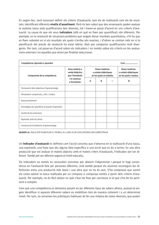 AVALUARPERAPRENDRE GENERALITATDECATALUNYA.DEPARTAMENTD’EDUCACIÓ.DIRECCIÓGENERALDEL’EDUCACIÓBÀSICAIELBATXILLERAT I 27
En segon lloc, serà necessari definir els criteris d’avaluació, tant els de realització com els de resul-
tats, identificant diferents nivells d’assoliment. Però és ben sabut que dos ensenyants poden avaluar
la mateixa tasca amb qualificacions ben diverses, tot i haver-se posat d’acord en uns criteris d’ava-
luació. La causa és que els seus indicadors (allò en què es fixen per quantificar) són diferents. Per
exemple, en la resolució de situacions-problema que exigeix donar resultats quantitatius, n’hi ha que
es fixen sobretot en si els resultats als quals s’arriba són exactes, i d’altres se centren més en si la
planificació del procés de resolució ha estat idònia. Això pot comportar qualificacions molt diver-
gents. Per tant, cal posar-se d’acord sobre els indicadors i no només sobre els criteris en les avalua-
cions externes i en aquelles que tenen per finalitat seleccionar.
QUADRE 16: TAULA PER PLANIFICAR EL TREBALL AL LLARG D’UN CURS ENTORN UNA COMPETÈNCIA
	 Competència: Aprendre a aprendre	 Curs: .....................
Formulació dels objectius d’aprenentatge
Pensament comprensiu, crític i creatiu
Autoconeixement
Estratègies per planificar el procés d’aprendre
Gestió de les emocions
Aprendre amb els altres
Construcció d’ambients d’aprenentatge
Àrea/matèria o
unitat didàctica	
que l’introdueix	
i el comença	
a formalitzar
Àrees/matèries 	
o unitats didàctiques 	
en les quals es treballa
Àrees/matèries 	
o unitats didàctiques	
en les quals s’avalua
A B ... B
Components de la competència
Un indicador d’avaluació es defineix com l’acció concreta que s’observa en la realització d’una tasca,
una expressió, una frase que diu alguna idea específica o una acció que es du a terme. En una altra
producció que vol avaluar el mateix objectiu amb el mateix criteri d’avaluació, l’indicador pot ser di-
ferent. També pot ser diferent segons el nivell educatiu.
Els indicadors no només es necessiten concretar per afavorir l’objectivitat i perquè hi hagi consis-
tència en l’avaluació feta per persones diferents, sinó també perquè els alumnes reconeguin les di-
ferències entre una producció més bona i una altra que no ho és tant. S’ha comprovat que sovint
els costa valorar la tasca realitzada per un company o companya només a partir dels criteris d’ava-
luació. Per exemple, no és fàcil deduir en què s’han de fixar per concloure si el que s’ha fet és perti-
nent o complet.
Com que una competència es demostra posant en joc diferents tipus de sabers alhora, avaluar-la exi-
geix identificar si aquests diferents sabers es mobilitzen tots de manera coherent i a un determinat
nivell. Per tant, no serveixen les pràctiques habituals de fer una mitjana de notes diverses, que poden
 