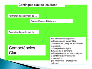 Competències Bàsiques
Competències
Clau
Permeten l’assoliment de ...
a) Comunicació lingüística.
b) Competència matemàtica i
competències bàsiques en ciència i
tecnologia.
c) Competència digital.
d) Aprendre a aprendre.
e) Competències socials i cíviques.
f) Sentit d'iniciativa i esperit
emprenedor.
g) Consciència i expressions
culturals.
Permeten l’assoliment de ...
Continguts clau de les àrees
 