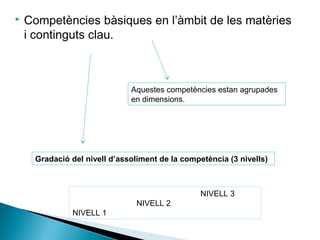  Competències bàsiques en l’àmbit de les matèries
i continguts clau.
Aquestes competències estan agrupades
en dimensions.
Gradació del nivell d’assoliment de la competència (3 nivells)
NIVELL 3
NIVELL 2
NIVELL 1
 
