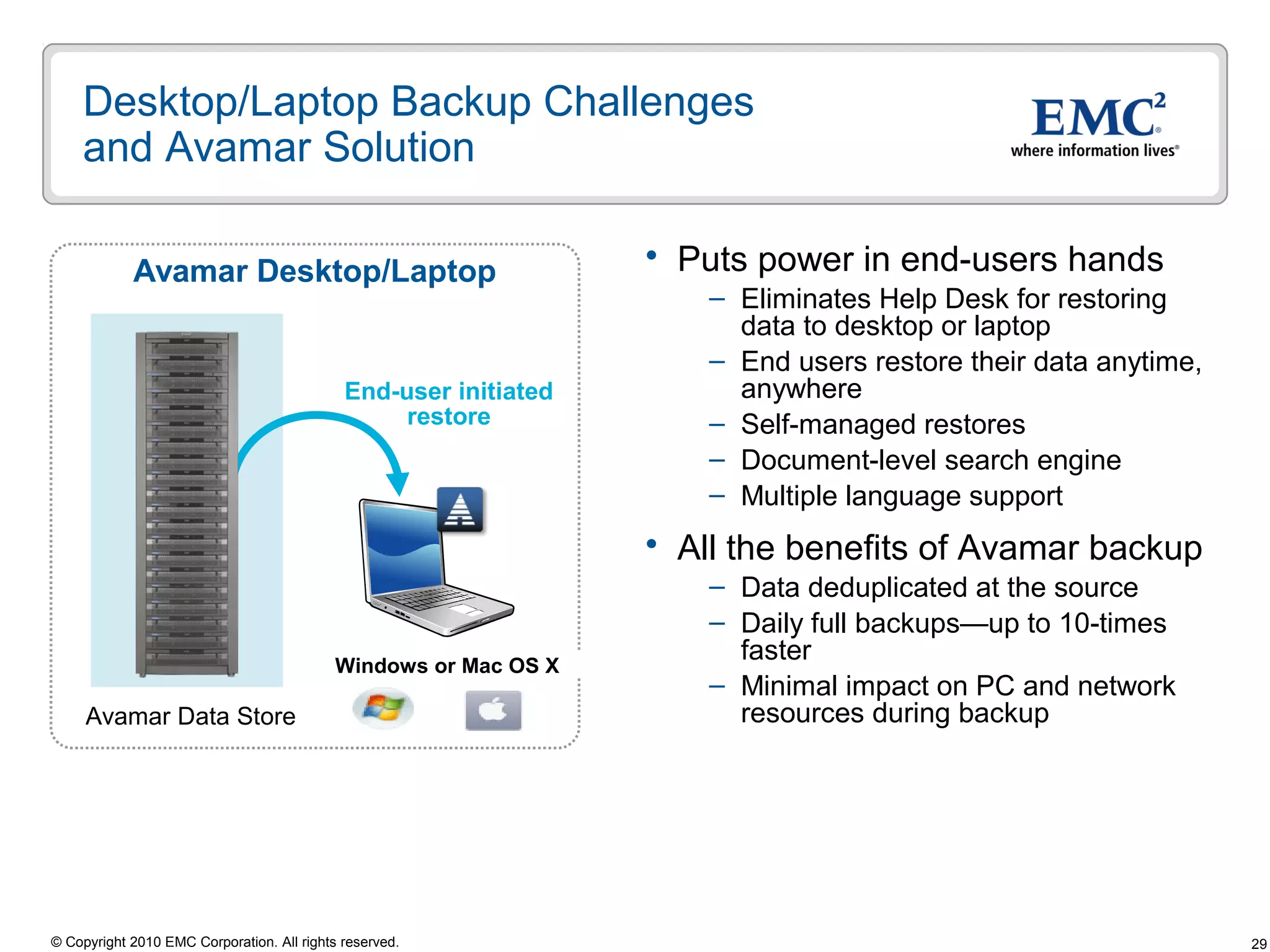 29© Copyright 2010 EMC Corporation. All rights reserved.
Avamar Desktop/Laptop
End-user initiated
restore
Windows or Mac OS X
Desktop/Laptop Backup Challenges
and Avamar Solution
 Puts power in end-users hands
– Eliminates Help Desk for restoring
data to desktop or laptop
– End users restore their data anytime,
anywhere
– Self-managed restores
– Document-level search engine
– Multiple language support
 All the benefits of Avamar backup
– Data deduplicated at the source
– Daily full backups—up to 10-times
faster
– Minimal impact on PC and network
resources during backupAvamar Data Store
 