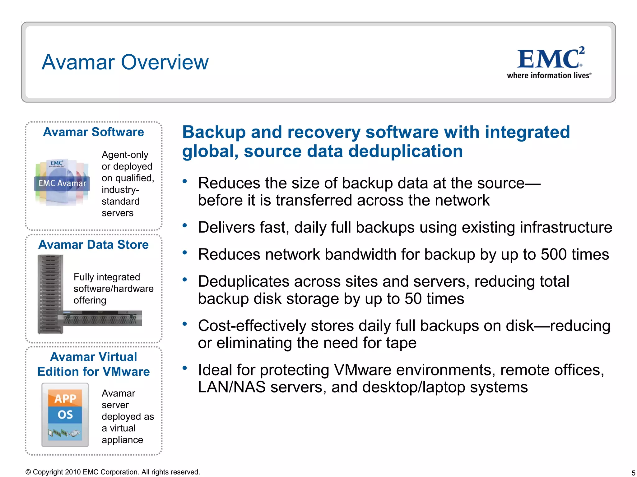 5© Copyright 2010 EMC Corporation. All rights reserved.
Avamar Overview
Backup and recovery software with integrated
global, source data deduplication
 Reduces the size of backup data at the source—
before it is transferred across the network
 Delivers fast, daily full backups using existing infrastructure
 Reduces network bandwidth for backup by up to 500 times
 Deduplicates across sites and servers, reducing total
backup disk storage by up to 50 times
 Cost-effectively stores daily full backups on disk—reducing
or eliminating the need for tape
 Ideal for protecting VMware environments, remote offices,
LAN/NAS servers, and desktop/laptop systems
Avamar Software
Avamar Data Store
Avamar Virtual
Edition for VMware
Avamar
server
deployed as
a virtual
appliance
Agent-only
or deployed
on qualified,
industry-
standard
servers
Fully integrated
software/hardware
offering
 