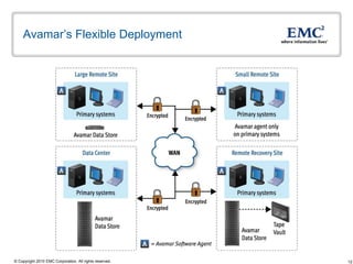 Avamar-7_2010.ppt