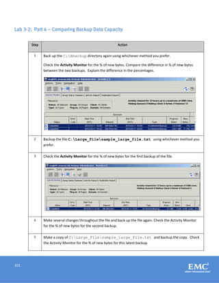 101
Lab 3-2: Part 4 – Comparing Backup Data Capacity
Step Action
1 Back up the C:Abackup directory again using whichever method you prefer.
Check the Activity Monitor for the % of new bytes. Compare the difference in % of new bytes
between the two backups. Explain the difference in the percentages.
2 Backup the file C:Large_Filesample_large_file.txt using whichever method you
prefer.
3 Check the Activity Monitor for the % of new bytes for the first backup of the file.
4 Make several changes throughout the file and back up the file again. Check the Activity Monitor
for the % of new bytes for the second backup.
5 Make a copy of C:Large_Filesample_large_file.txt and backup the copy. Check
the Activity Monitor for the % of new bytes for this latest backup.
 