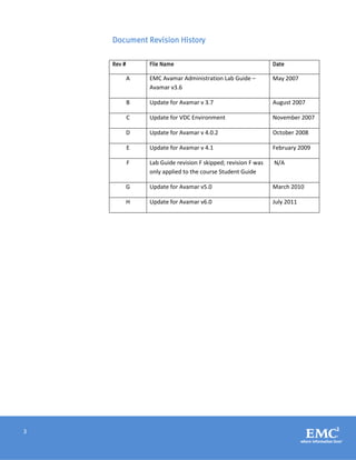 3
Document Revision History
Rev # File Name Date
A EMC Avamar Administration Lab Guide –
Avamar v3.6
May 2007
B Update for Avamar v 3.7 August 2007
C Update for VDC Environment November 2007
D Update for Avamar v 4.0.2 October 2008
E Update for Avamar v 4.1 February 2009
F Lab Guide revision F skipped; revision F was
only applied to the course Student Guide
N/A
G Update for Avamar v5.0 March 2010
H Update for Avamar v6.0 July 2011
 