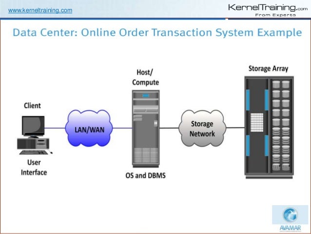 emc avamar 7 1 training ppt avamar fundamentals and overview emc avamar