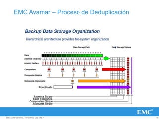 EMC Avamar – Proceso de Deduplicación




EMC CONFIDENTIAL—INTERNAL USE ONLY            16
 