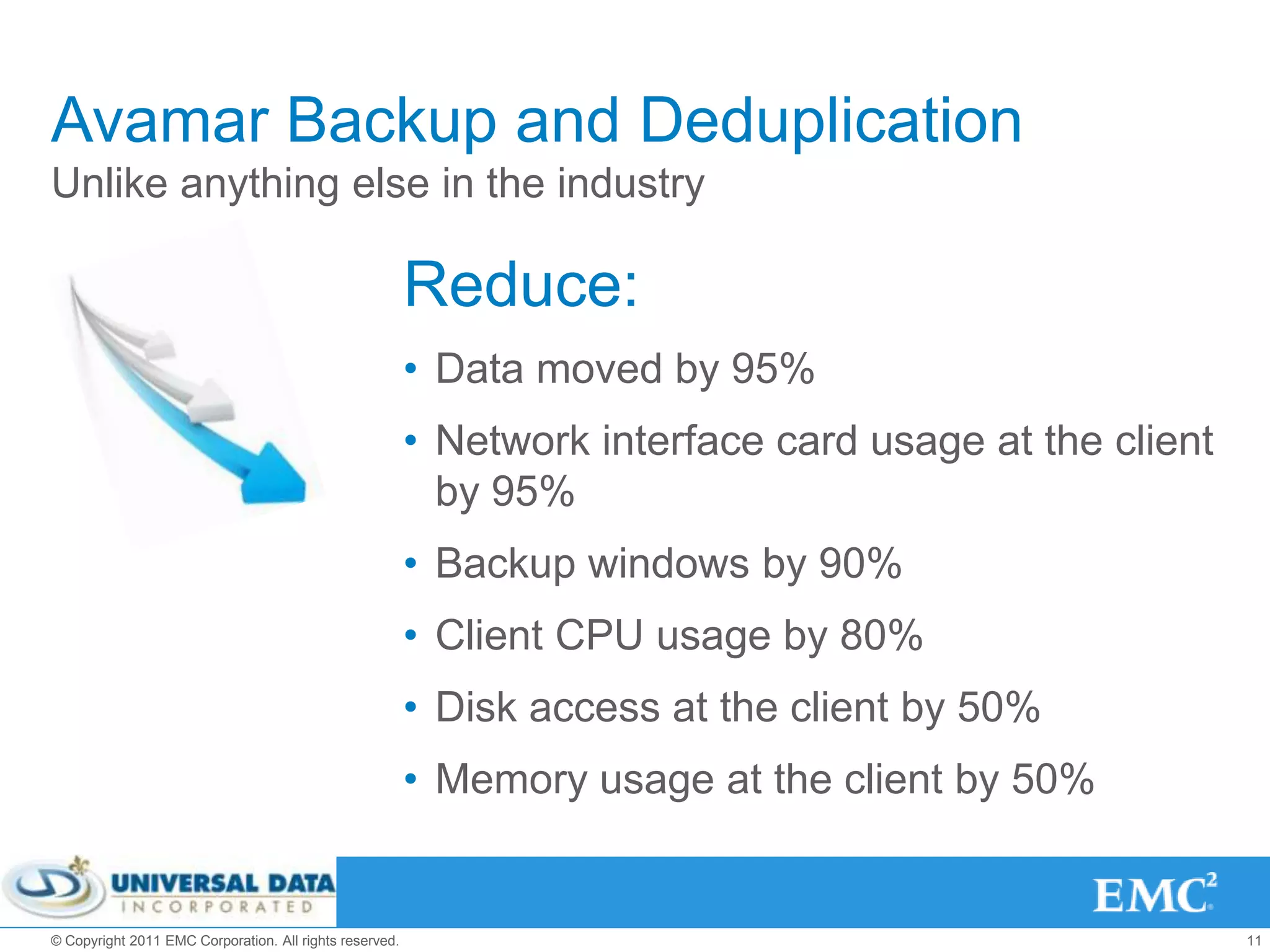 Avamar Backup and Deduplication
Unlike anything else in the industry

                                                         Reduce:
                                                         • Data moved by 95%
                                                         • Network interface card usage at the client
                                                           by 95%
                                                         • Backup windows by 90%
                                                         • Client CPU usage by 80%
                                                         • Disk access at the client by 50%
                                                         • Memory usage at the client by 50%


© Copyright 2011 EMC Corporation. All rights reserved.                                                  11
 