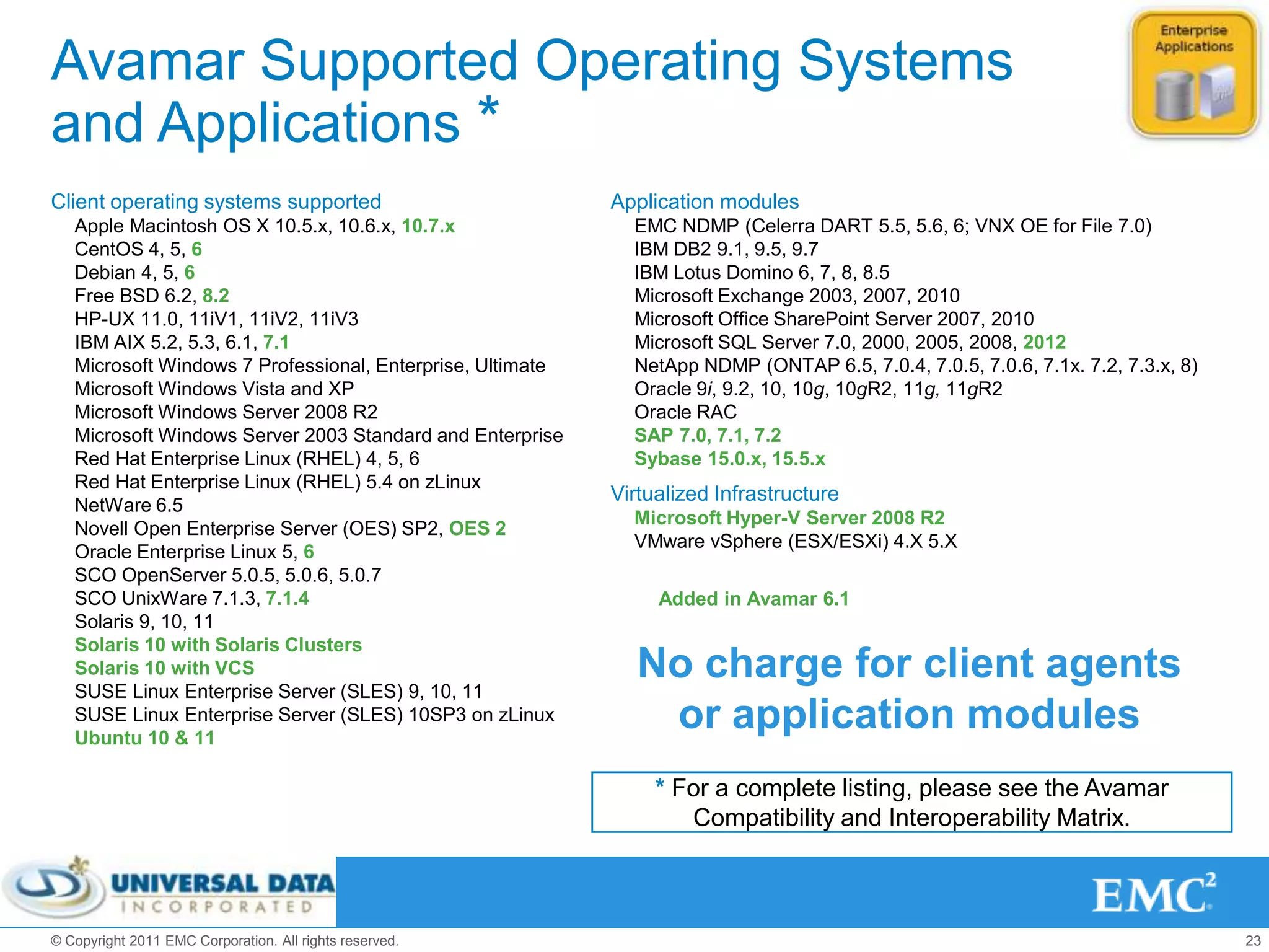 Avamar Supported Operating Systems
and Applications *
Client operating systems supported                          Application modules
   Apple Macintosh OS X 10.5.x, 10.6.x, 10.7.x                EMC NDMP (Celerra DART 5.5, 5.6, 6; VNX OE for File 7.0)
   CentOS 4, 5, 6                                             IBM DB2 9.1, 9.5, 9.7
   Debian 4, 5, 6                                             IBM Lotus Domino 6, 7, 8, 8.5
   Free BSD 6.2, 8.2                                          Microsoft Exchange 2003, 2007, 2010
   HP-UX 11.0, 11iV1, 11iV2, 11iV3                            Microsoft Office SharePoint Server 2007, 2010
   IBM AIX 5.2, 5.3, 6.1, 7.1                                 Microsoft SQL Server 7.0, 2000, 2005, 2008, 2012
   Microsoft Windows 7 Professional, Enterprise, Ultimate     NetApp NDMP (ONTAP 6.5, 7.0.4, 7.0.5, 7.0.6, 7.1x. 7.2, 7.3.x, 8)
   Microsoft Windows Vista and XP                             Oracle 9i, 9.2, 10, 10g, 10gR2, 11g, 11gR2
   Microsoft Windows Server 2008 R2                           Oracle RAC
   Microsoft Windows Server 2003 Standard and Enterprise      SAP 7.0, 7.1, 7.2
   Red Hat Enterprise Linux (RHEL) 4, 5, 6                    Sybase 15.0.x, 15.5.x
   Red Hat Enterprise Linux (RHEL) 5.4 on zLinux
                                                            Virtualized Infrastructure
   NetWare 6.5
                                                              Microsoft Hyper-V Server 2008 R2
   Novell Open Enterprise Server (OES) SP2, OES 2
                                                              VMware vSphere (ESX/ESXi) 4.X 5.X
   Oracle Enterprise Linux 5, 6
   SCO OpenServer 5.0.5, 5.0.6, 5.0.7
   SCO UnixWare 7.1.3, 7.1.4                                     Added in Avamar 6.1
   Solaris 9, 10, 11
   Solaris 10 with Solaris Clusters
   Solaris 10 with VCS
   SUSE Linux Enterprise Server (SLES) 9, 10, 11
                                                               No charge for client agents
   SUSE Linux Enterprise Server (SLES) 10SP3 on zLinux
   Ubuntu 10 & 11
                                                                or application modules
                                                                 * For a complete listing, please see the Avamar
                                                                    Compatibility and Interoperability Matrix.



© Copyright 2011 EMC Corporation. All rights reserved.                                                                            23
 