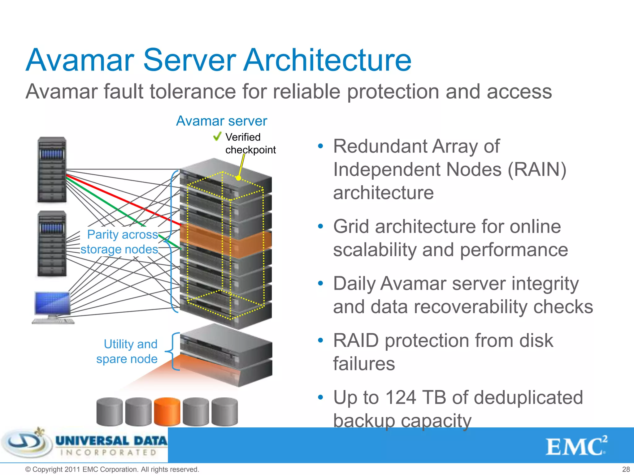 Avamar Server Architecture
Avamar fault tolerance for reliable protection and access
                                              Avamar server
                                                         Verified
                                                         checkpoint   • Redundant Array of
                                                                        Independent Nodes (RAIN)
                                                                        architecture

                  Parity across                                       • Grid architecture for online
                 storage nodes                                          scalability and performance
                                                                      • Daily Avamar server integrity
                                                                        and data recoverability checks
                      Utility and                                     • RAID protection from disk
                     spare node
                                                                        failures
                                                                      • Up to 124 TB of deduplicated
                                                                        backup capacity

© Copyright 2011 EMC Corporation. All rights reserved.                                                   28
 