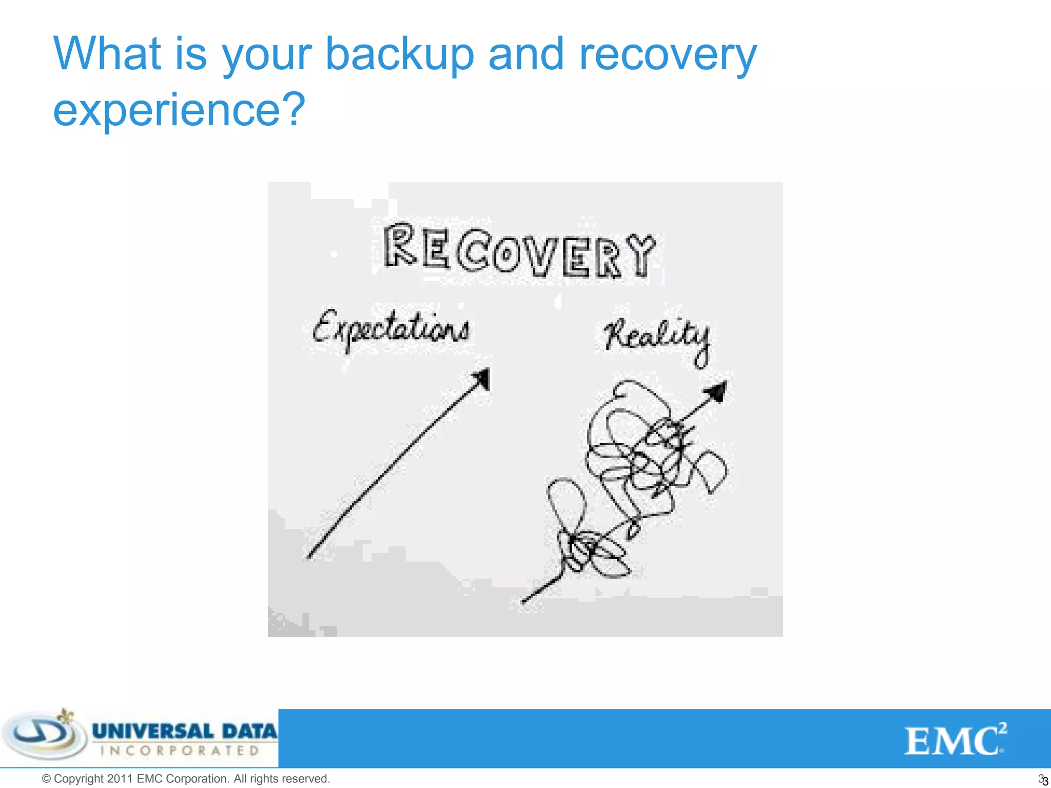 What is your backup and recovery
 experience?




© Copyright 2011 EMC Corporation. All rights reserved.   33
 