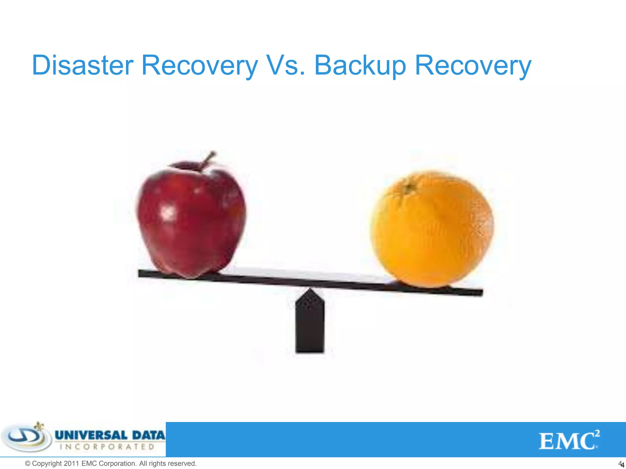 Disaster Recovery Vs. Backup Recovery




© Copyright 2011 EMC Corporation. All rights reserved.   44
 