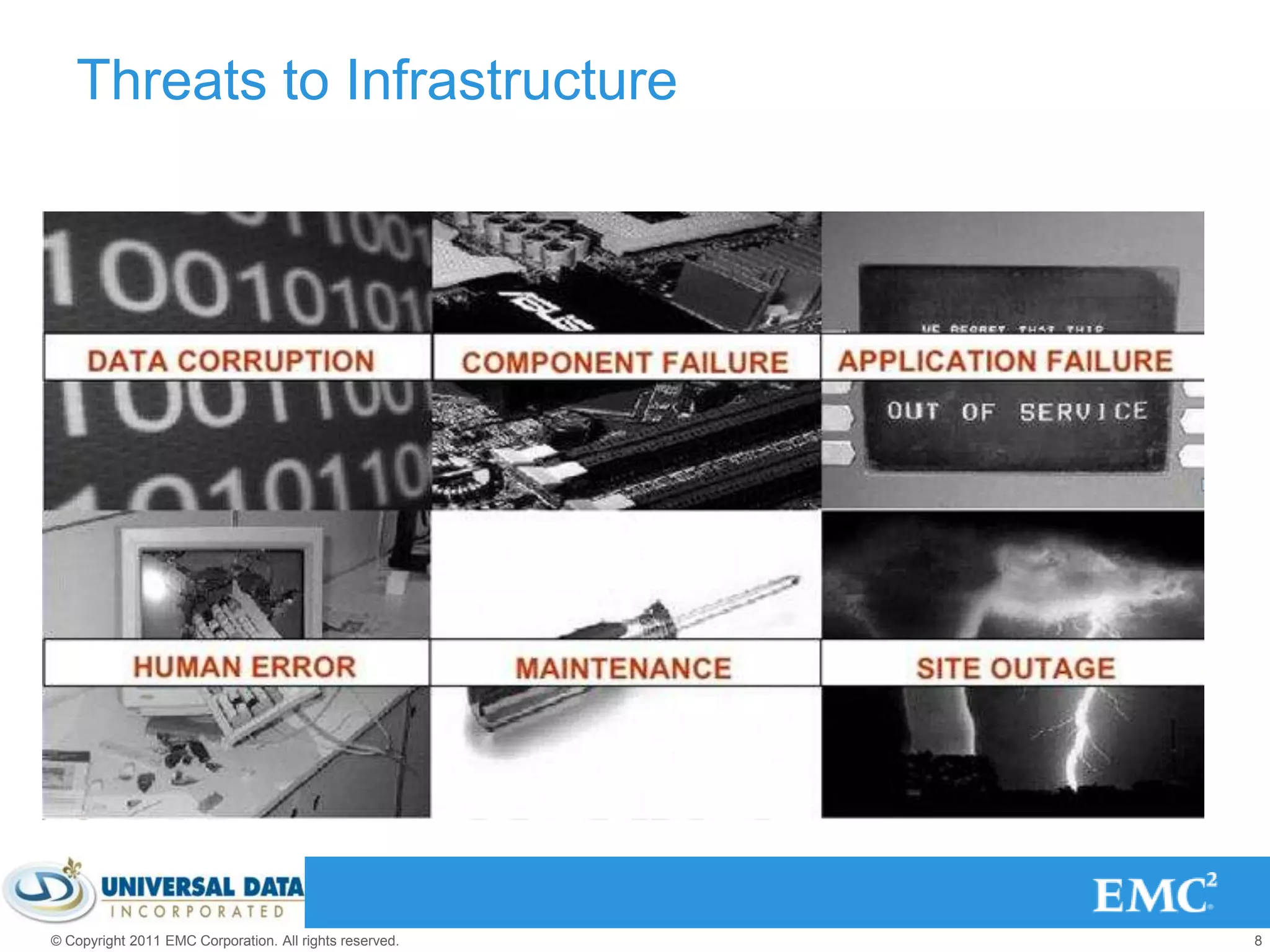 Threats to Infrastructure




© Copyright 2011 EMC Corporation. All rights reserved.   8
 
