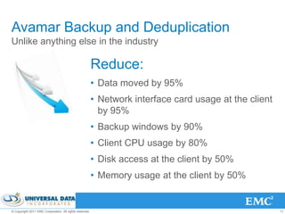 Avamar Backup and Deduplication
Unlike anything else in the industry

                                                         Reduce:
                                                         • Data moved by 95%
                                                         • Network interface card usage at the client
                                                           by 95%
                                                         • Backup windows by 90%
                                                         • Client CPU usage by 80%
                                                         • Disk access at the client by 50%
                                                         • Memory usage at the client by 50%


© Copyright 2011 EMC Corporation. All rights reserved.                                                  11
 