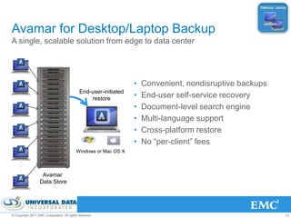 Avamar for Desktop/Laptop Backup
A single, scalable solution from edge to data center




                                                                  •   Convenient, nondisruptive backups
                                             End-user-initiated
                                                 restore          •   End-user self-service recovery
                                                                  •   Document-level search engine
                                                                  •   Multi-language support
                                                                  •   Cross-platform restore
                                                                  •   No “per-client” fees
                                           Windows or Mac OS X
     .
     .
     .
                   Avamar
                  Data Store




© Copyright 2011 EMC Corporation. All rights reserved.                                                    27
 