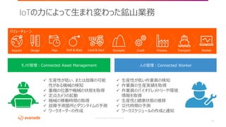 ©2018 Avanade Inc. All Rights Reserved.
11
IoTの力によって生まれ変わった鉱山業務
バリューチェーン
Acquire Design Plan Drill & Blast Load & Haul Stockpile Crush Process Transport Market
モノの管理：Connected Asset Management 人の管理：Connected Worker
✓ 生産性が低い、または故障の可能
性がある機械の検知
✓ 重機の位置や機械の状態を取得
✓ 定点カメラの起動
✓ 機械の稼働時間の取得
✓ 故障予測箇所とダウンタイムの予測
✓ ワークオーダーの作成
✓ 生産性が低い作業員の検知
✓ 作業員の生産実績を取得
✓ 作業員のバイオテレメトリーや環境
情報を取得
✓ 生産性と健康状態の推移
✓ 交代時期の予測
✓ ワークスケジュールの作成と通知
 