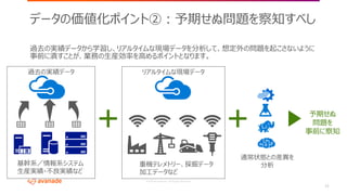 ©2018 Avanade Inc. All Rights Reserved.
13
過去の実績データから学習し、リアルタイムな現場データを分析して、想定外の問題を起こさないように
事前に潰すことが、業務の生産効率を高めるポイントとなります。
データの価値化ポイント②：予期せぬ問題を察知すべし
リアルタイムな現場データ過去の実績データ
基幹系／情報系システム
生産実績・不良実績など
重機テレメトリー、採掘データ
加工データなど
通常状態との差異を
分析
予期せぬ
問題を
事前に察知
 