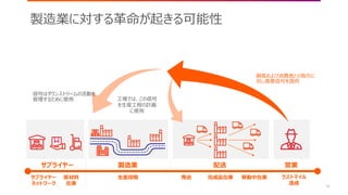 ©2018 Avanade Inc. All Rights Reserved.
16
製造業に対する革命が起きる可能性
サプライヤー 製造業 配送
信号はダウンストリームの活動を
管理するために使用 工場では、この信号
を生産工程の計画
に使用
顧客および消費者との取引に
対し需要信号を提供
サプライヤー
ネットワーク
原材料
在庫
生産段階 発送 完成品在庫 移動中在庫 ラストマイル
達成
営業
 
