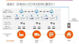 ©2018 Avanade Inc. All Rights Reserved.
23
改めて 日本のIoTビジネスを共に創ろう！
製造
A社
流通
B社
販売
C社
利用
様々な
Edgeデバイス
セキュアな
ネットワーク
データ価値化
されたサービス
APIによる
価値データ交換
リアルなモノの
流れ
正確な
モノの状態など
 