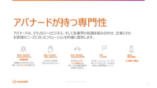 ©2018 Avanade Inc. All Rights Reserved.
©2017 Avanade Inc. All Rights Reserved.
5
アバナードが持つ専門性
アバナードは、テクノロジーとビジネス、そして各業界の知識を組み合わせ、企業とその
お客様のニーズに合ったソリューションを的確に提供します。
30,000人
の従業員数。
多様なバックグラウンドから
成り、そのうち29%が女性です。
18,500人
マイクロソフト認定
プロフェッショナル(MCP)
10,000件
ものプロジェクト。
4,000社以上の
グローバル企業の案件を
手掛けてきました
15ケ所
クラウド、Dynamics 365、デジ
タル・マーケティング、CRMなどに
特化した専門拠点（COE)
80拠点
24ヶ国に80拠点
 