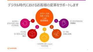 ©2018 Avanade Inc. All Rights Reserved.
6
デジタル時代におけるお客様の変革をサポートします
アバナードが
サポートする
5つの
変革要素：1
2
3
4
5カスタマー
エクスペリエンスの
デジタル化
デジタル
ワークプレイスへの
移行
ITのモダナイゼーションと
クラウド化
ビジネスプロセスの
再構築
データの
分析と活用
 