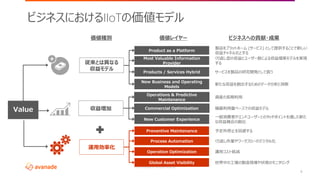 ©2018 Avanade Inc. All Rights Reserved.
9
ビジネスにおけるIIoTの価値モデル
価値種別 価値レイヤー
従来とは異なる
収益モデル
Most Valuable Information
Provider
Product as a Platform
New Business and Operating
Models
Products / Services Hybrid サービスを製品の研究開発として扱う
製品をプラットホーム (サービス) として提供することで新しい
収益チャネル化とする
くり返し型の収益とユーザー数による収益増第モデルを実現
する
新たな収益を創出するためのデータ分析と洞察
Operations & Predictive
Maintenance
Commercial Optimization
New Customer Experience
資産の長期利用
機器利用量ベースでの収益モデル
一般消費者やエンドユーザーとのタッチポイントを通した新た
な収益機会の創出
収益増加
運用効率化
予定外停止を回避する
くり返し作業やワークフローのデジタル化
世界中の工場の製造現場や状態のモニタリング
運用コスト低減
Preventive Maintenance
Process Automation
Operation Optimization
Global Asset Visibility
ビジネスへの貢献・成果
Value
 