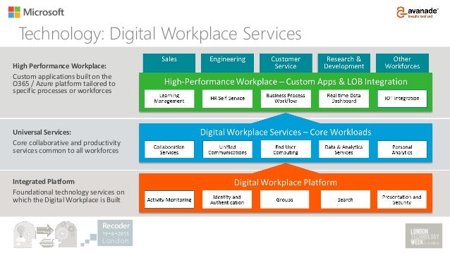 what is yammer