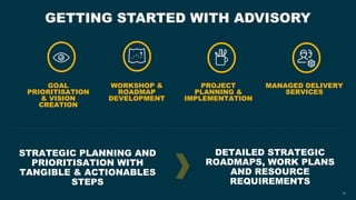 12
DETAILED STRATEGIC
ROADMAPS, WORK PLANS
AND RESOURCE
REQUIREMENTS
STRATEGIC PLANNING AND
PRIORITISATION WITH
TANGIBLE & ACTIONABLES
STEPS
GOAL
PRIORITISATION
& VISION
CREATION
WORKSHOP &
ROADMAP
DEVELOPMENT
PROJECT
PLANNING &
IMPLEMENTATION
GETTING STARTED WITH ADVISORY
MANAGED DELIVERY
SERVICES
 