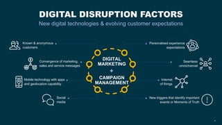 DIGITAL DISRUPTION FACTORS
New digital technologies & evolving customer expectations
Seamless
omnichannel
Convergence of marketing,
sales and service messages
DIGITAL
MARKETING
CAMPAIGN
MANAGEMENT
+
Known & anonymous
customers
Personalised experience
expectations
New triggers that identify important
events or Moments of Truth
Social
media
Mobile technology with apps
and geolocation capability
Internet
of things
8
 