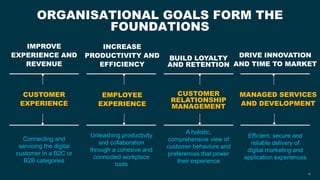 ORGANISATIONAL GOALS FORM THE
FOUNDATIONS
MANAGED SERVICES
AND DEVELOPMENT
Efficient, secure and
reliable delivery of
digital marketing and
application experiences
CUSTOMER
EXPERIENCE
Connecting and
servicing the digital
customer in a B2C or
B2B categories
Unleashing productivity
and collaboration
through a cohesive and
connected workplace
tools
CUSTOMER
RELATIONSHIP
MANAGEMENT
A holistic,
comprehensive view of
customer behaviors and
preferences that power
their experience
EMPLOYEE
EXPERIENCE
10
DRIVE INNOVATION
AND TIME TO MARKET
IMPROVE
EXPERIENCE AND
REVENUE
BUILD LOYALTY
AND RETENTION
INCREASE
PRODUCTIVITY AND
EFFICIENCY
 