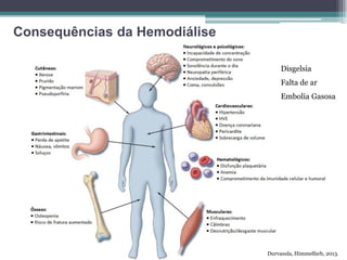 Consequências da Hemodiálise
Durvasula, Himmelfarb, 2013.
Disgelsia
Falta de ar
Embolia Gasosa
 
