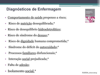 • Comportamento de saúde propenso a risco;
• Risco de nutrição desequilibrada;*
• Risco de desequilíbrio hidroeletrolítico;
• Risco de síndrome do desuso;*
• Risco de dignidade humana comprometida;*
• Síndrome do déficit do autocuidado;*
• Processos familiares disfuncionais;*
• Interação social prejudicada;*
• Falta de adesão;
• Isolamento social.*
Diagnósticos de Enfermagem
NANDA, 2012-2014
 