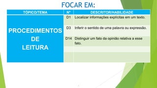 FOCAR EM:
2
TÓPICO/TEMA N° DESCRITOR/HABILIDADE
PROCEDIMENTOS
DE
LEITURA
D1 Localizar informações explícitas em um texto.
D3 Inferir o sentido de uma palavra ou expressão.
D14 Distinguir um fato da opinião relativa a esse
fato.
 
