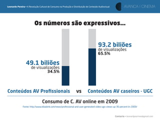 Leonardo Pereira • A Revolução Cultural de Consumo na Produção e Distribuição de Conteúdo Audiovisual




                          Os números são expressivos...


                                                                                         93.2 biliões
                                                                                         de visualizações
                                                                                         65.5%

                  49.1 biliões
                       de visualizações
                                 34.5%



Conteúdos AV Proﬁssionais                                           vs         Conteúdos AV caseiros - UGC

                                  Consumo de C. AV online em 2009
               Fonte: http://www.kikabink.com/news/professional-and-user-generated-video-ugv-views-up-36-percent-in-2009/


                                                                                                        Contacto • leonardpeartree@gmail.com
 