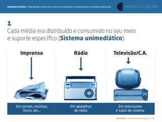 Leonardo Pereira • A Revolução Cultural de Consumo na Produção e Distribuição de Conteúdo Audiovisual




1
Cada média era distribuído e consumido no seu meio
e suporte especíﬁco (Sistema unimediático):

            Imprensa                                             Rádio                                  Televisão/C.A.




        Em jornais, revistas,                                Em aparelhos                                  Em televisores
            livros, etc...                                     de rádio;                                 e salas de cinema.

                                                                                                         Contacto • leonardpeartree@gmail.com
 
