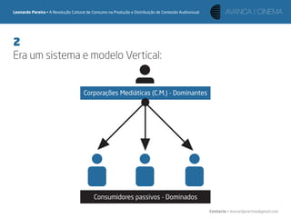 Leonardo Pereira • A Revolução Cultural de Consumo na Produção e Distribuição de Conteúdo Audiovisual




2
Era um sistema e modelo Vertical:


                                      Corporações Mediáticas (C.M.) - Dominantes




                                           Consumidores passivos - Dominados

                                                                                                        Contacto • leonardpeartree@gmail.com
 