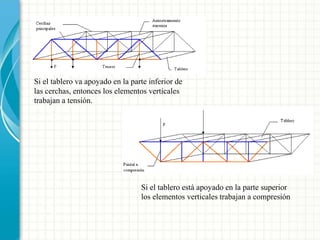 Si el tablero va apoyado en la parte inferior de
las cerchas, entonces los elementos verticales
trabajan a tensión.
Si el tablero está apoyado en la parte superior
los elementos verticales trabajan a compresión
 