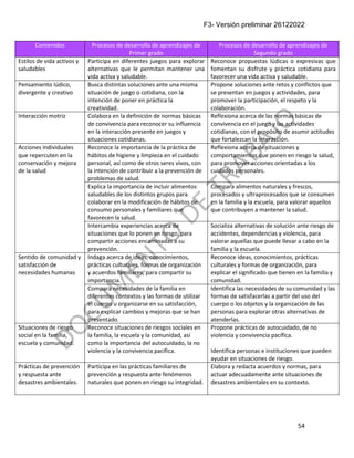 Avance-Programa-Sintetico-Fase-3.pdf