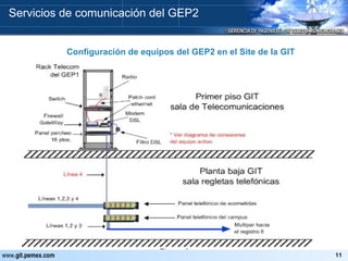 Configuración de equipos del GEP2 en el Site de la GIT Servicios de comunicación del GEP2 