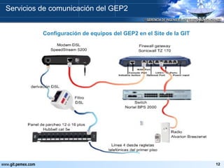 Configuración de equipos del GEP2 en el Site de la GIT Servicios de comunicación del GEP2 